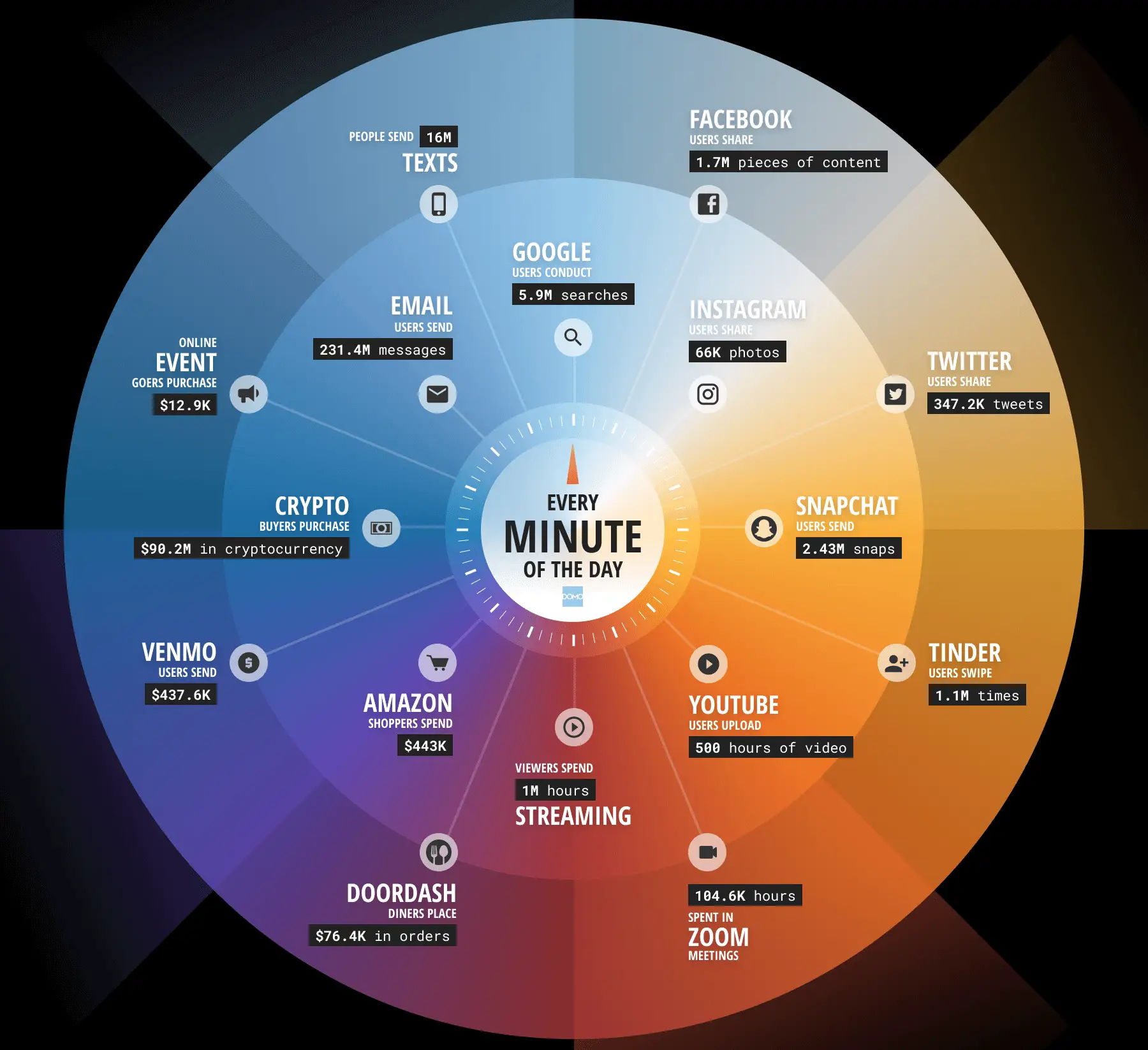 infographic one minute internet